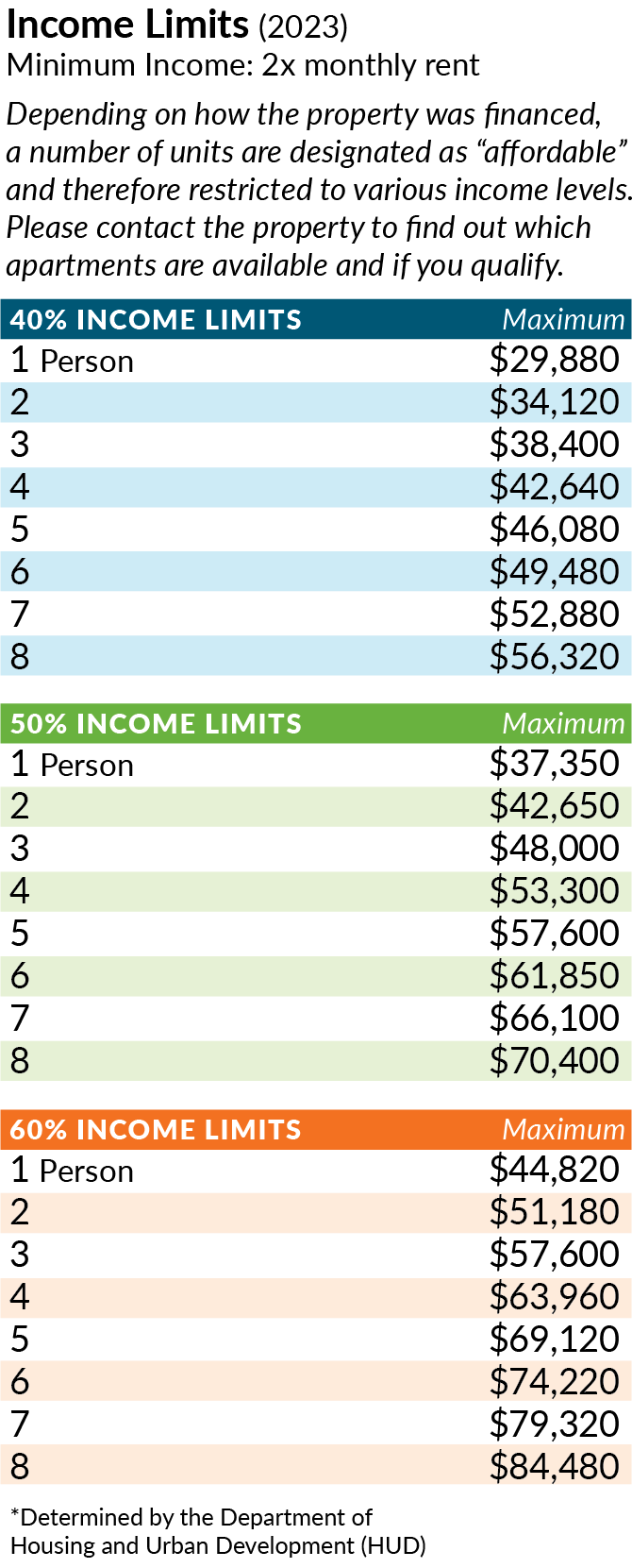 2023 income limits chart